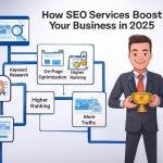 Why Your Business Needs the Best SEO Service in 2025